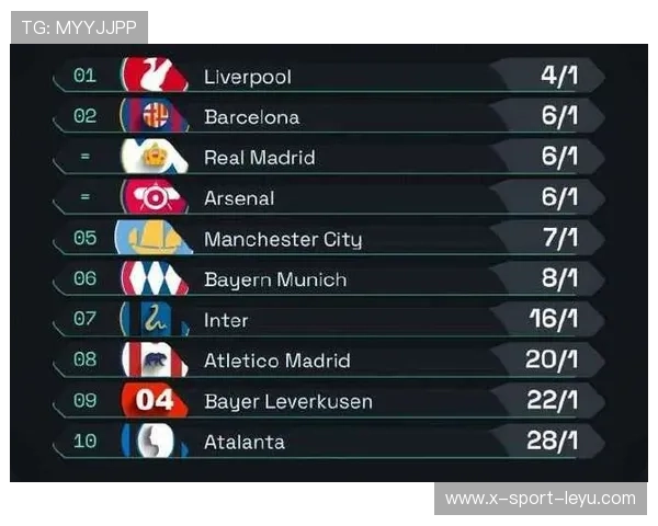 欧冠积分榜：曼城、拜仁全胜，巴萨陷入困境，欧冠最新积分排行
